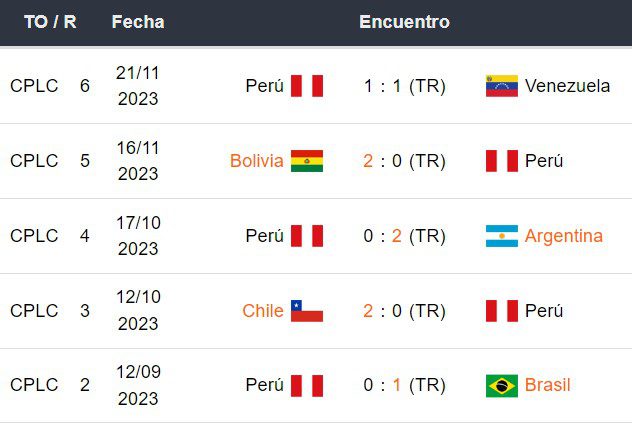 Últimos 5 partidos de Perú